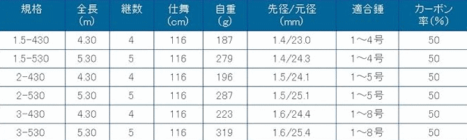 磯竿 プロマリン CB ジェネラス磯 1.5-530 / 釣り竿 ロッド 釣具