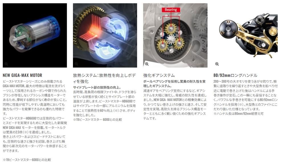 SHIMANO 電動リール ビーストマスターMD6000とBTマスター付属品