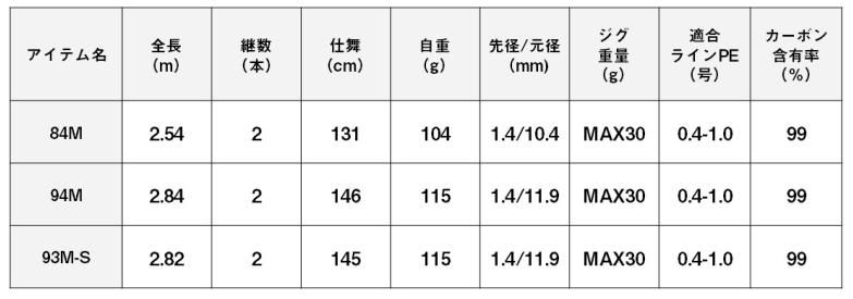 ダイワ ドラッガー SX SLSJ 93M-S / ショアジギングロッド daiwa
