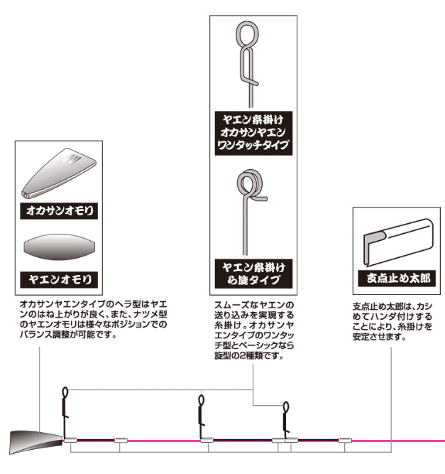 カツイチ iKAクラ ヤエン ステンレス軸棒 0.8mm IC-11 カツイチ iKAクラ ヤエン ステンレス軸棒 0.8mm IC-11