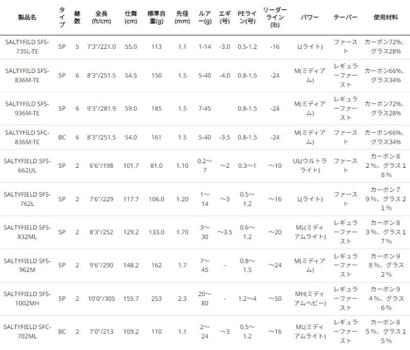 アブ ガルシア SALTYFILD ソルティーフィールド SFS-735L-TE