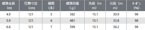 プロックス AX 攻技 競技 玉ノ柄 FE 700 / 玉網の柄 タモの柄 プロックス AX 攻技 競技 玉ノ柄 FE 700 / 玉網の柄 タモの柄