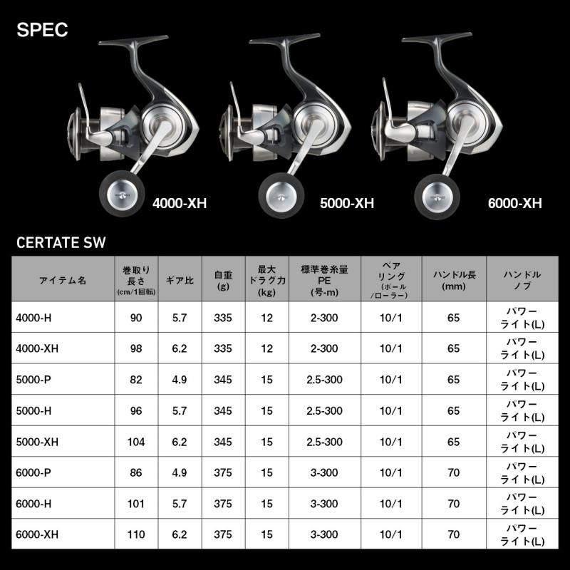 ダイワ(DAIWA) 大型スピニングリール 24セルテート SW 5000-XH