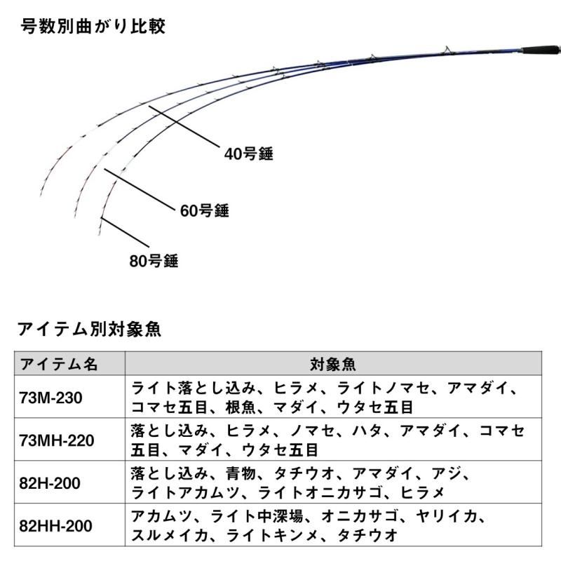 ダイワ 極鋭 マルチゲーム MG82H-200 / 船竿 daiwa 釣具 【本店 ダイワ 極鋭 マルチゲーム MG82H-200 / 船竿 daiwa 釣具 【本店