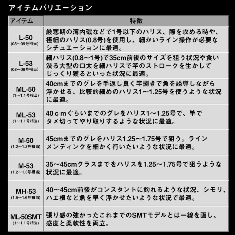 DAIWA（釣り） ダイワ 24 トーナメント 磯 AGS ML-53 (磯竿
