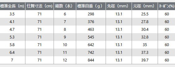 玉の柄 プロマリン CB メガシスト玉ノ柄 500 / 玉網の柄 タモの 玉の柄 プロマリン CB メガシスト玉ノ柄 500 / 玉網の柄 タモの