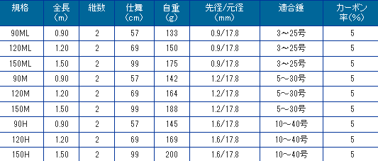 Amazon | プロマリン(PRO MARINE) VSテトラ 150H プロマリン