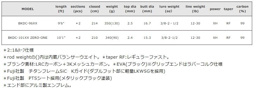 バレーヒル ブラックスケール ディスタンスエディション BKDC-96XX