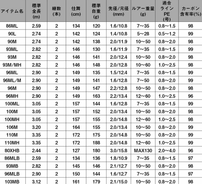 ダイワ 24 ラテオ 96ML/M・K スピニングモデル / シーバスロッド ダイワ 24 ラテオ 96ML/M・K スピニングモデル / シーバスロッド
