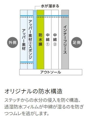 シマノ ウィンターデッキブーツ FS-350X ブラック 27.5cm シマノ ウィンターデッキブーツ FS-350X ブラック 27.5cm