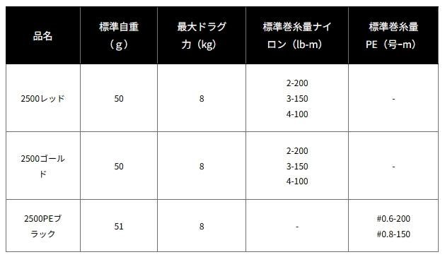 ダイワ SLPW 24RCS ISO カラースプール 2500PEブラック / リール ダイワ SLPW 24RCS ISO カラースプール 2500PEブラック / リール