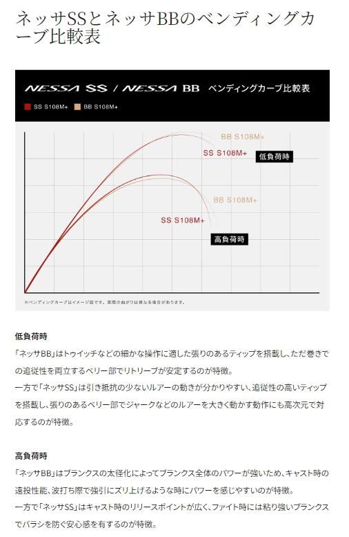 シマノ 24 ネッサ SS S108M+ / ルアーロッド shimano 【本店特別