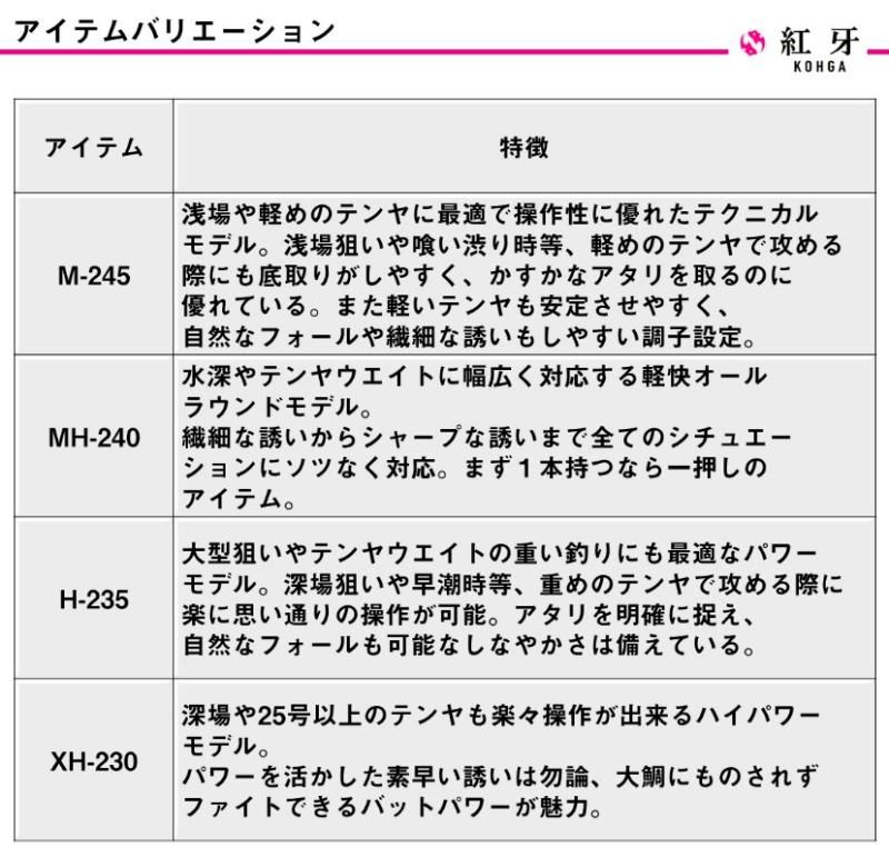 ダイワ 紅牙 テンヤゲームX MH-240 / 船竿 釣具 daiwa 【本店特別価格