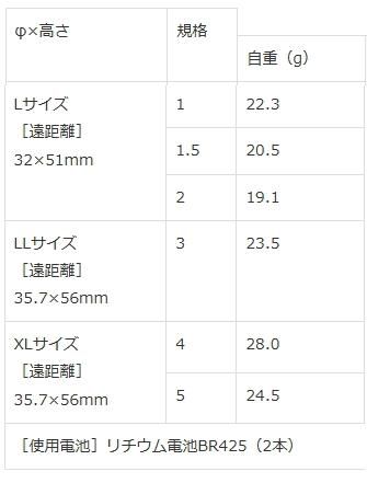 キザクラ 電気ウキ NF ベーシック XLサイズ 4号 オレンジ