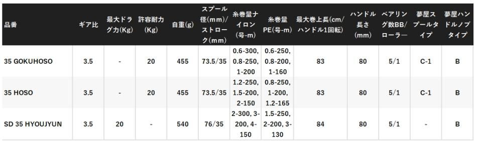 シマノ 25 サーフリーダー 35 標準 / 6月下旬頃入荷予定 先行 シマノ 25 サーフリーダー 35 標準 / 6月下旬頃入荷予定 先行