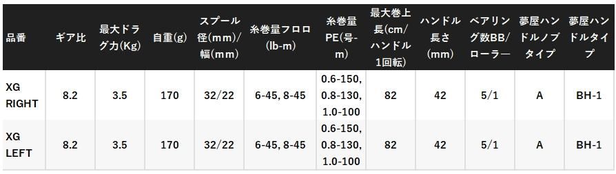 シマノ 25 SLX BFS XG RIGHT 右ハンドル ベイトリール - 釣具の