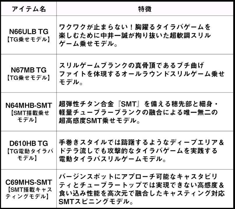 ダイワ 25 紅牙 EX N66ULB TG・J ダイワ 25 紅牙EX N66ULB TG J (Daiwa 鯛ラバ タイラバロッド 2