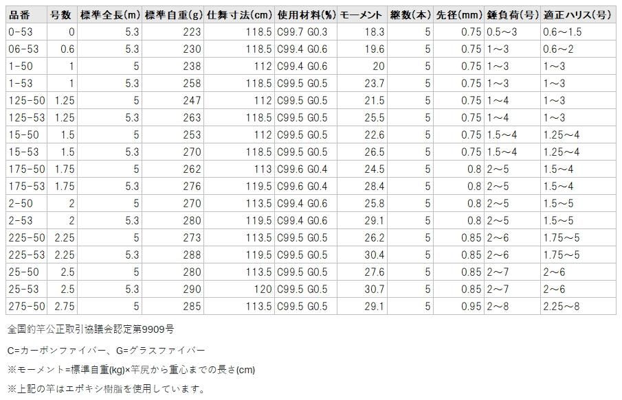 がまかつ がま磯 アテンダー3 2.75号 5.0m / 磯竿 4月下旬頃入荷