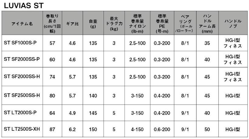 ２４ＬＵＶＩＡＳ　ＳＴ　ＳＦ２５００ＳＳ－Ｈ Daiwa 24 Luvias ST SF2500SS-H