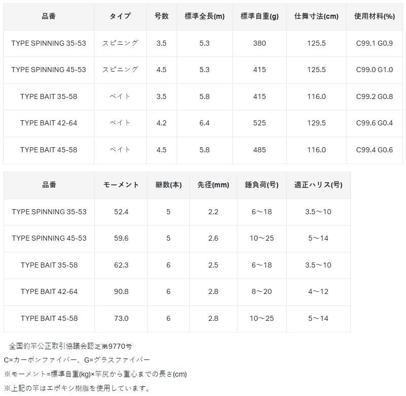 がまかつ がま磯 カゴ アルティメイトスペック 4.2号 6.4m がまかつ がま磯 カゴ アルティメイトスペック 4.2号 6.4m