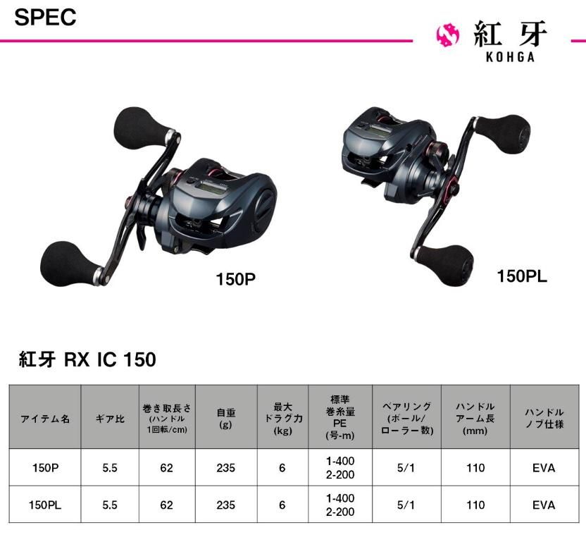 ダイワ 25 紅牙 RX IC 150P 右ハンドル / ベイトリール 【送料