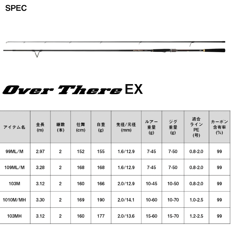 ダイワ オーバーゼア EX 106MHB / ショアジギングロッド daiwa