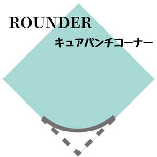 奢ѥʡROUNDERۤξʲǤ