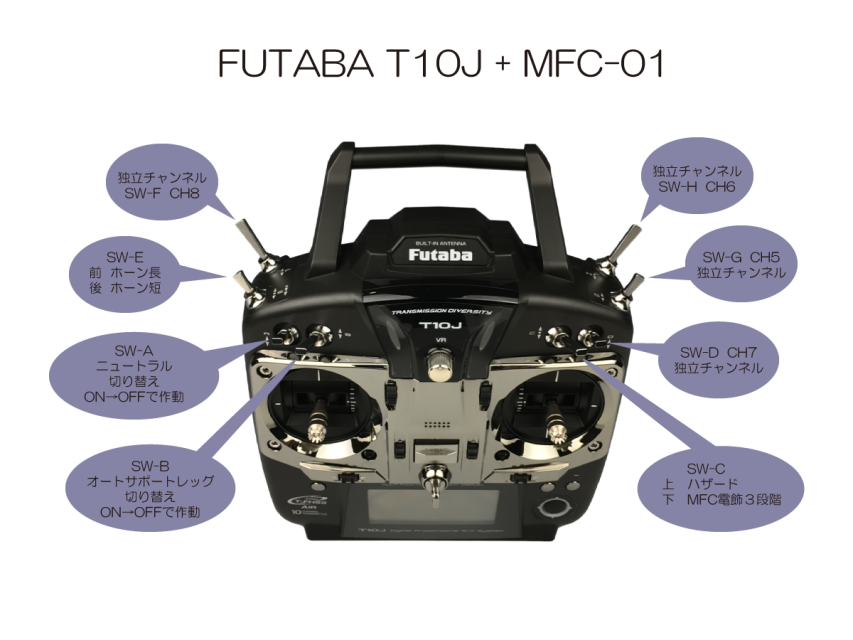 フタバ T10J(10ch-2.4Ghz T-FHSS AIR)ご検討宜しくお願い致します