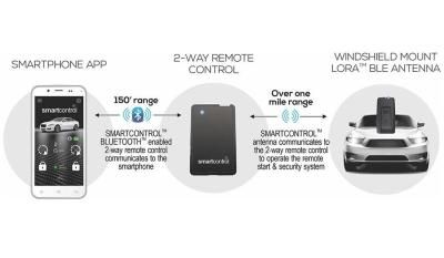 スマホアプリで操作、異常時もスマホに通知 長距離レンジ(2.5km