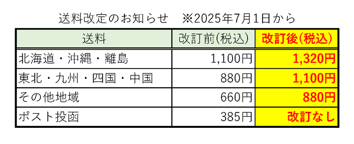 送料改訂