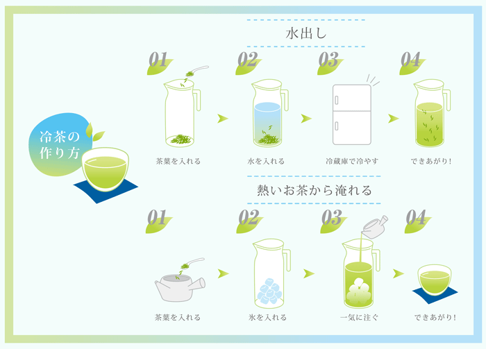 冷茶の作り方