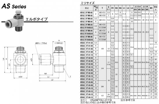 現品限り]SMC ワンタッチ管継手付スピードコントローラ エルボタイプ AS2201F-02-08S