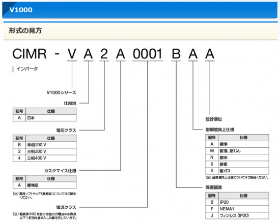 FS安川電機 インバータ CIMR VA2ABACIMR VA2ABAA