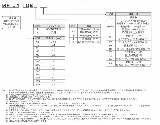 FS01-100]三菱電機 ACサーボアンプ MR-J4-700B(MR-J4-700B-EB) 耐環境