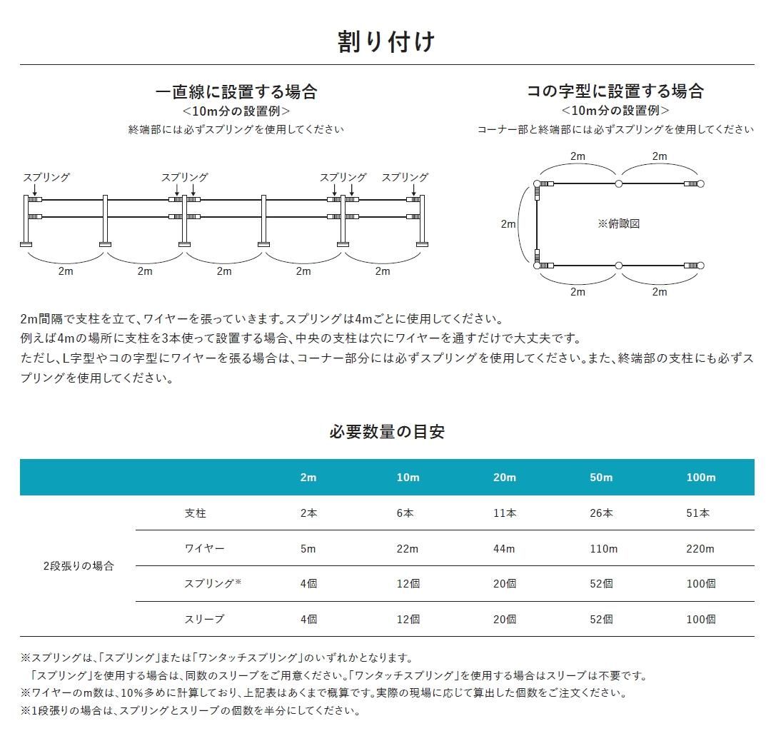 必要数量の目安