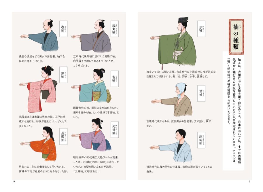 日本服飾史覚書蒐