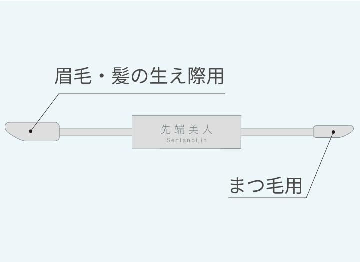 部位に合わせたブラシを選択