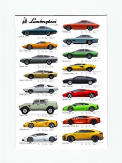 Lamborghini history 1964-2018 