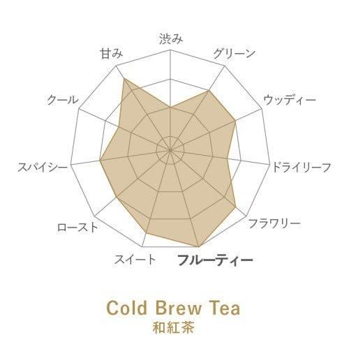 Cold Brew Tea¹եܥȥ