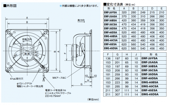 三菱産業用有圧換気扇（低騒音形・排気タイプ）EWF-30BSA