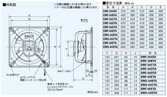三菱産業用有圧換気扇（低騒音形・排気タイプ）EWG-45DTA - 業務用厨房 