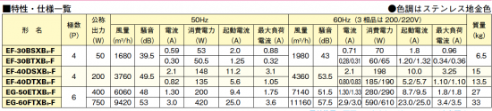 三菱産業用有圧換気扇 (低騒音形ステンレスタイプ・高耐食タイプ)EF 三菱産業用有圧換気扇 (低騒音形ステンレスタイプ・高耐食タイプ)EF