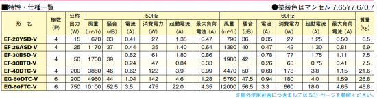 三菱産業用有圧換気扇(防爆形)EG-50DTC-V - 業務用厨房機器格安販売