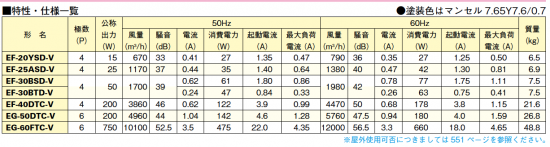 三菱産業用有圧換気扇（防爆形）EG-50DTC-V - 業務用厨房機器格安販売