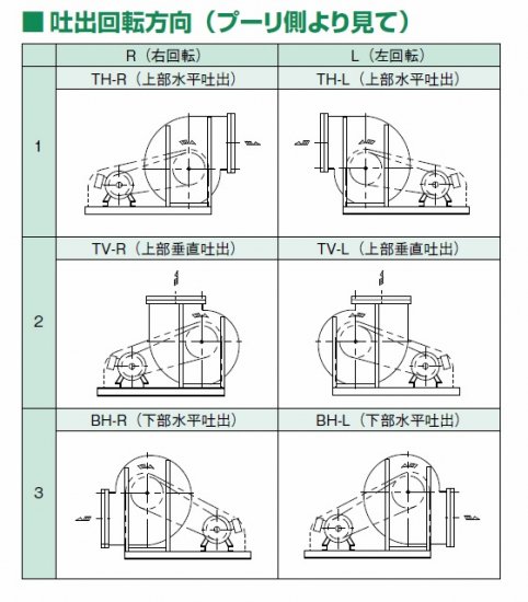 テラル シロッコファン CLF5-No.3-RS-DI-e(3.7kW) (屋内仕様) (床置天吊兼用防振形) -  ＫＡＴＯテンポ厨房設備ネット販売事業部 T8370002007073