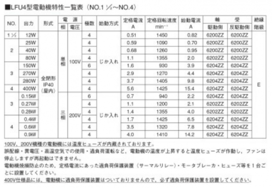エバラ/LFU4 11/2~4(3LFU45.15) - KATOテンポ厨房設備 エバラ/LFU4 11/2~4(3LFU45.15) - KATOテンポ厨房設備