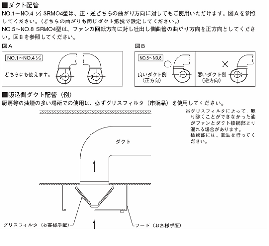 エバラ/SRMO4型片吸込マルチエースファン(片持形) 2SRMO4 2.2 エバラ/SRMO4型片吸込マルチエースファン(片持形) 2SRMO4 2.2