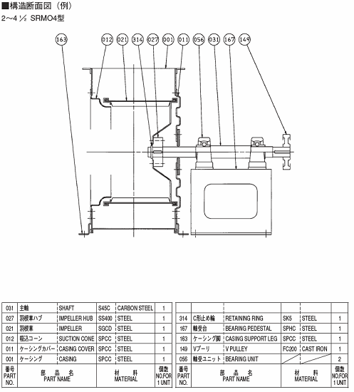 エバラ/SRMO4型片吸込マルチエースファン(片持形) 4SRMO4 5.5 エバラ/SRMO4型片吸込マルチエースファン(片持形) 4SRMO4 5.5