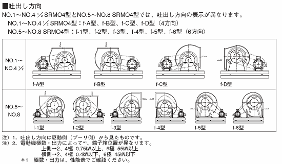 エバラ/SRMO4型片吸込マルチエースファン(片持形) 4SRMO4 5.5 エバラ/SRMO4型片吸込マルチエースファン(片持形) 4SRMO4 5.5