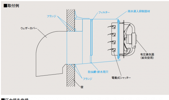 雨水浸入抑制部材 PS-60RC ウェザーカバー - アナハイム 厨房 雨水浸入抑制部材 PS-60RC ウェザーカバー - アナハイム 厨房